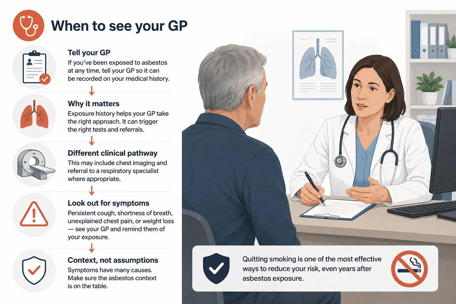When to see your GP about asbestos exposure
