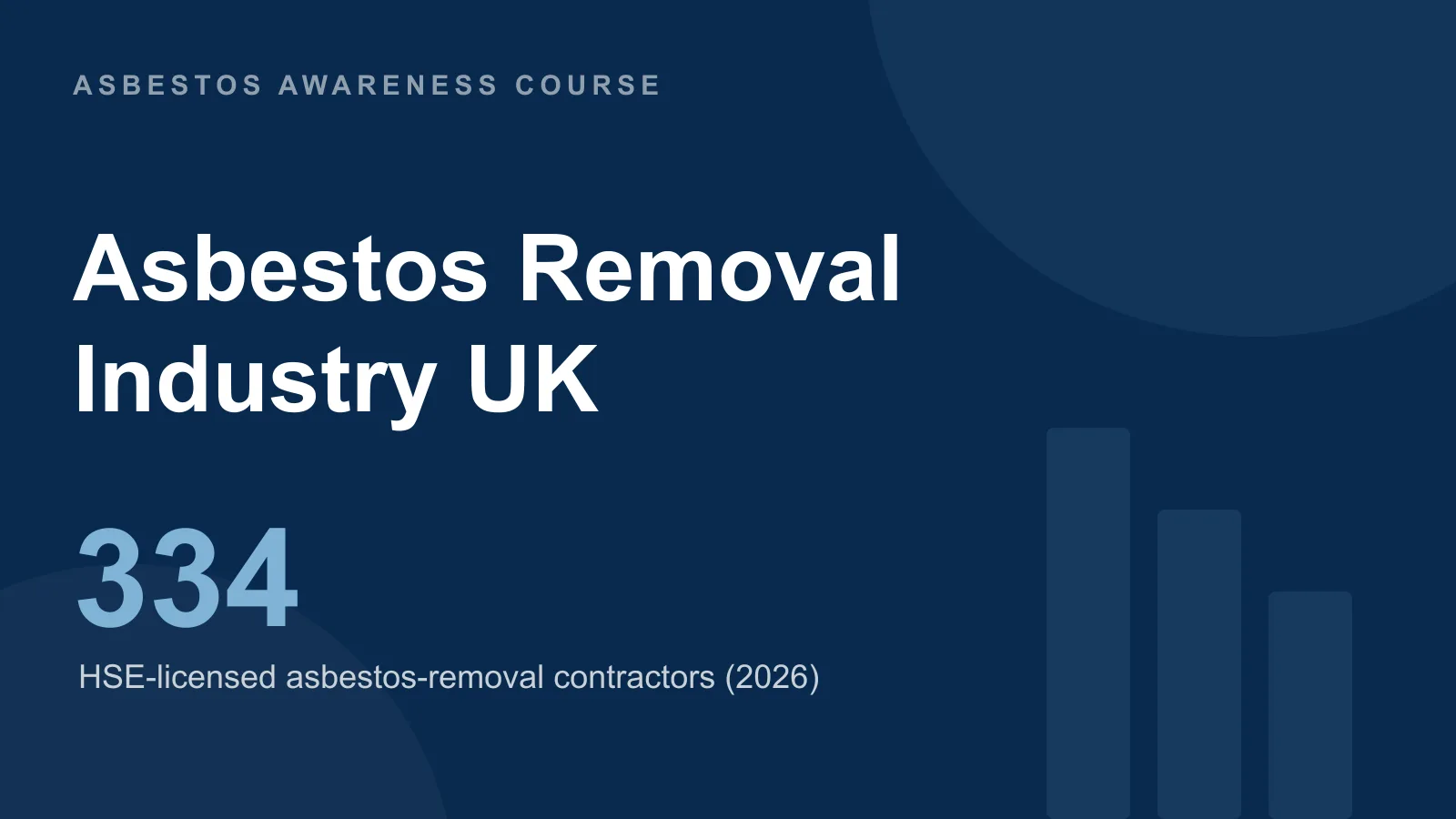 Asbestos Removal Industry Statistics UK: Contractors, Licences & Market Size (2026)