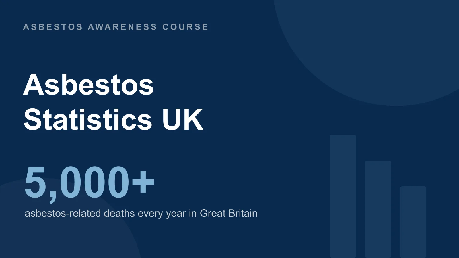 Asbestos Statistics UK: Deaths, Exposure & Key Facts (2026)