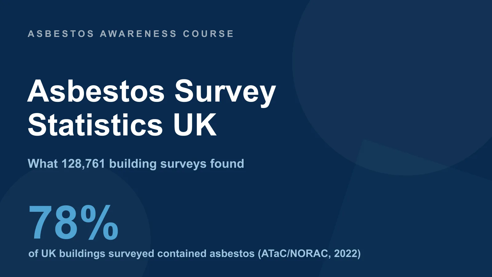 Asbestos Survey & Management Statistics UK: What 128,761 Building Surveys Found