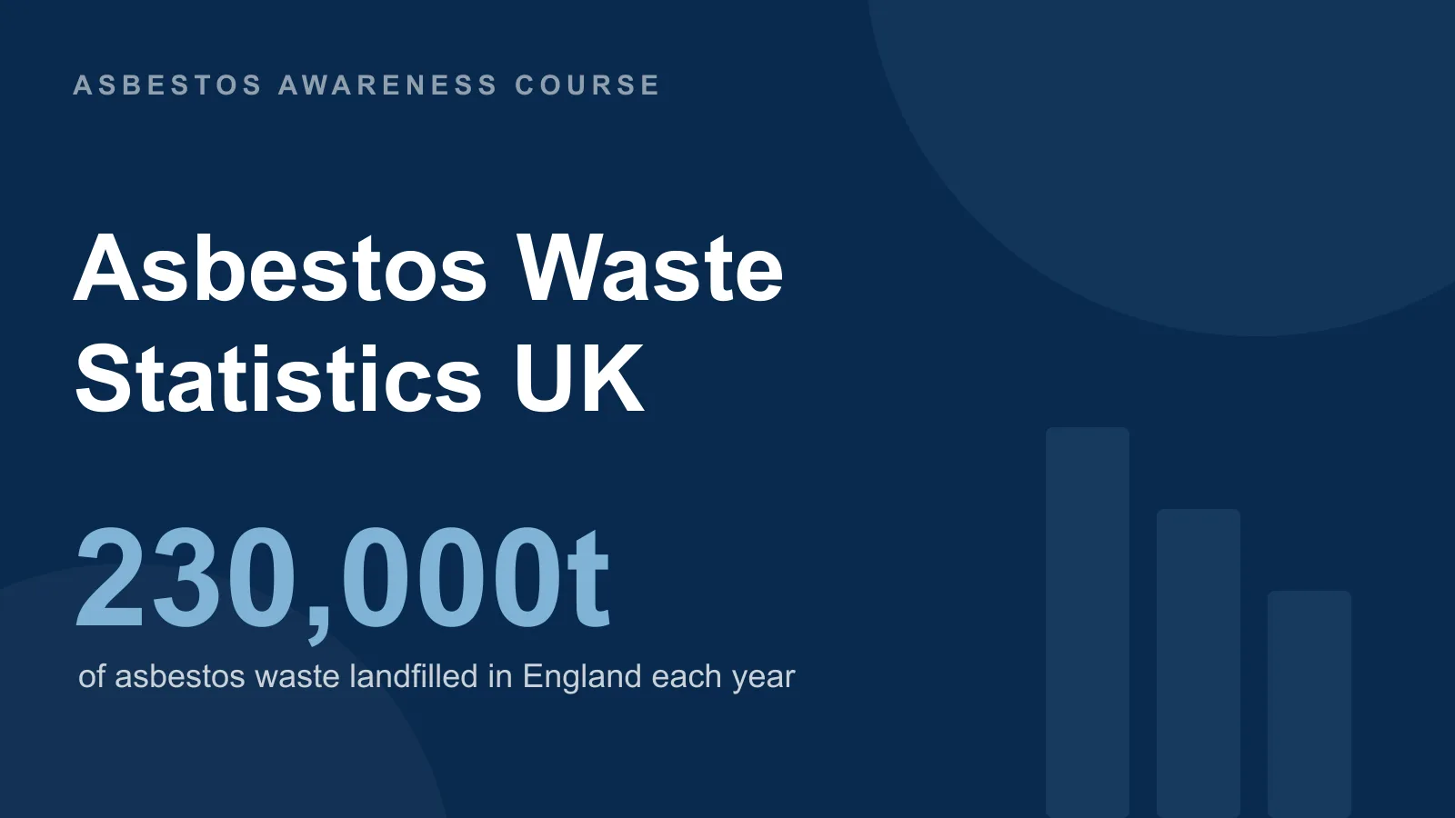 Asbestos Waste & Disposal Statistics UK (2026): Landfill Tonnage, Fly-Tipping & Costs