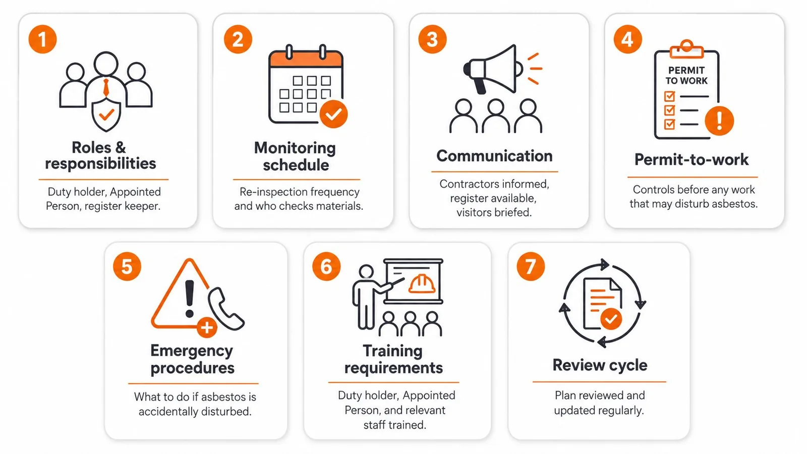 Contents of an asbestos management plan