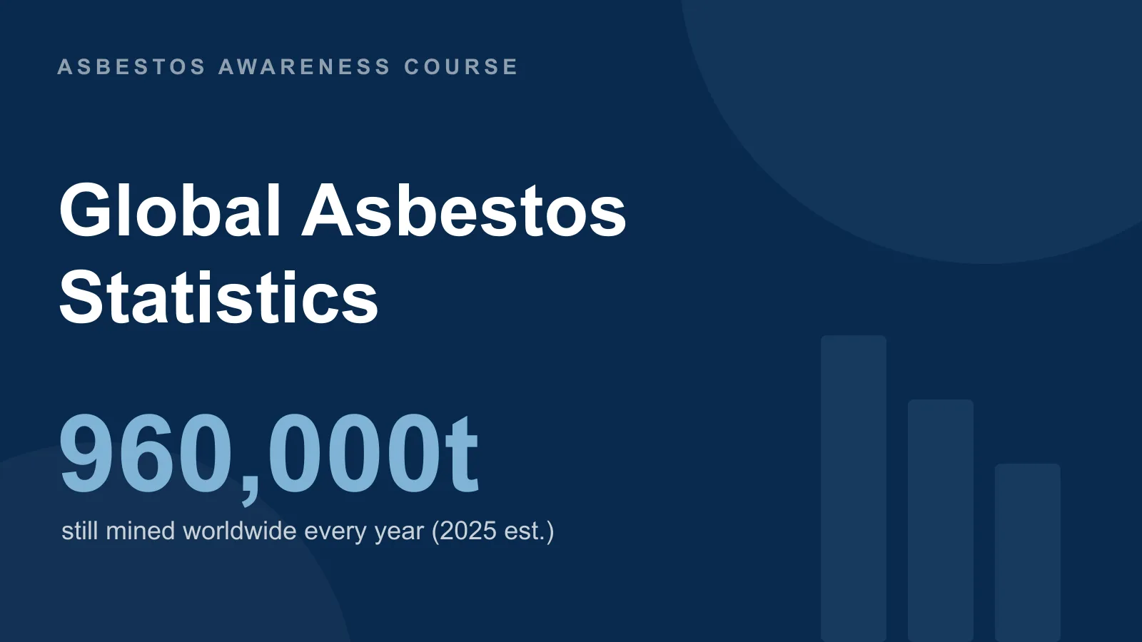 Global Asbestos Statistics: Production by Country, Bans and Deaths Worldwide